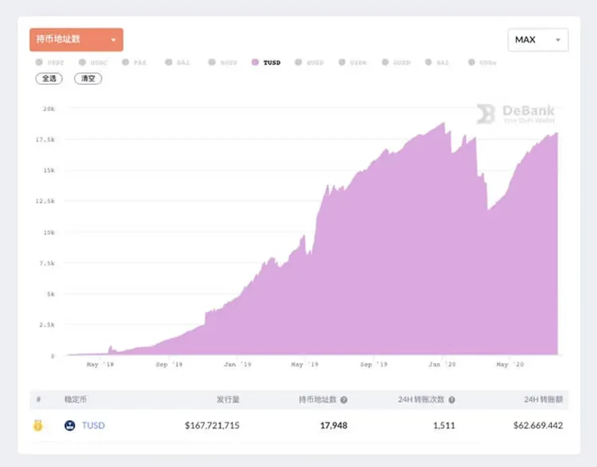 True USD (TUSD): usos y cumplimiento en DeFi y pagos