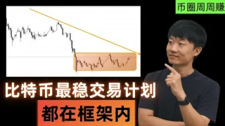 比特币下周最稳交易计划：框架内交易实战指南