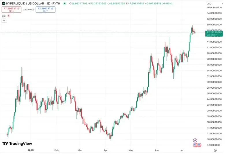 Perp DEX sin token 2025: edgeX, Lighter, Aster y Paradex