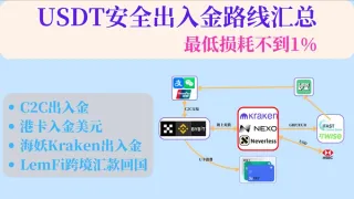 2024 USDT安全出入金全攻略：低於1%損耗的最佳路線
