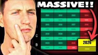 2026比特币四年周期重置预测：市场展望与投资要点