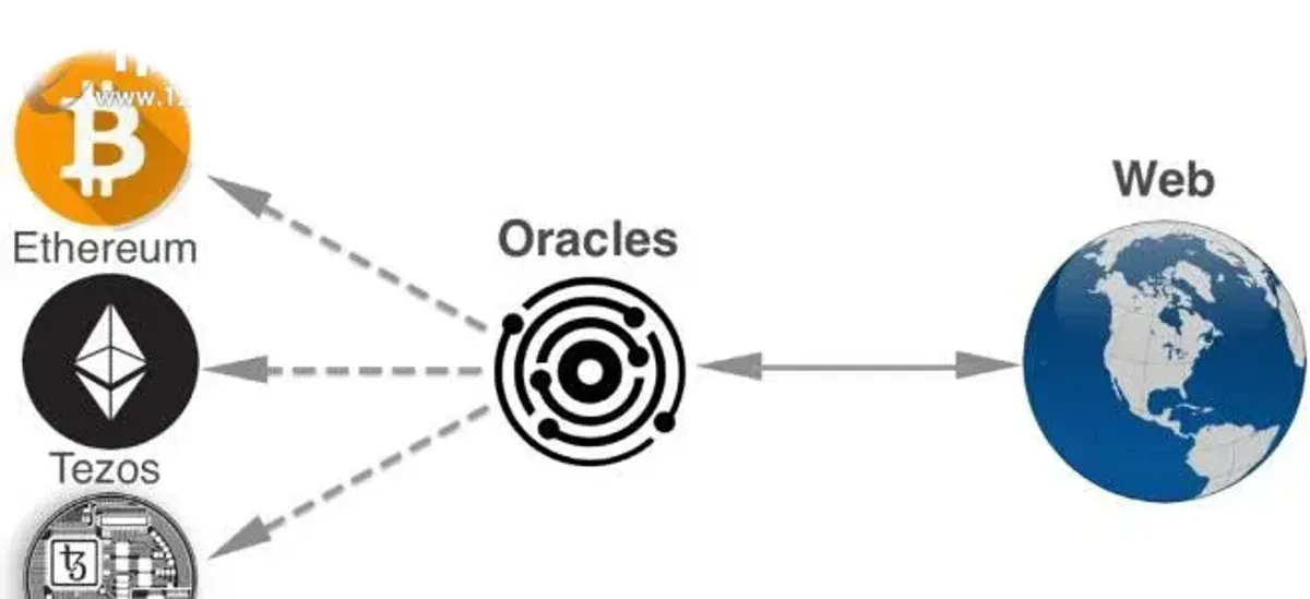 Oráculos DeFi: Como Operam, Riscos e Uso em Smart Contracts