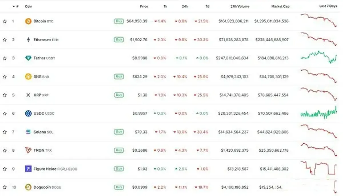 HYPE Token: Precio $33.57 y +15.4% en 7 días – Análisis