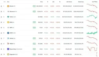 Token HYPE sobe 15,4% em 7 dias na baixa do mercado cripto