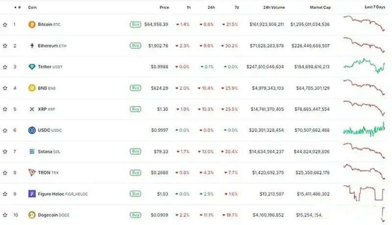 HYPE 代幣逆勢上漲 7天漲幅 15% 深度解析