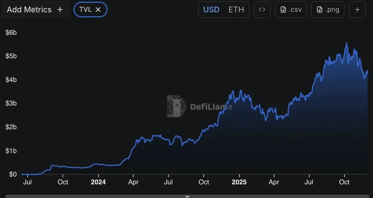 Connect MetaMask to Base L2: Step‑by‑Step Guide & Risks
