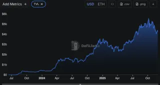 MetaMask 对接 Base L2 教程：安全添加网络与风险评估