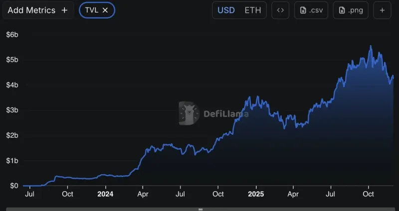 MetaMask 與 Base L2 對接全攻略：安全添加網路與故障排除技巧