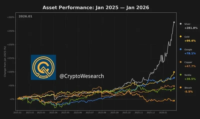 XAUt是什麼？了解黃金代幣機制與投資攻略