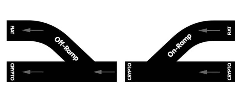 加密资产入金与出金全攻略：稳定币入口&合规审查要点