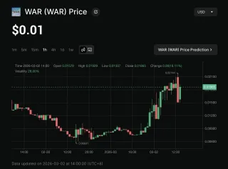 Token WAR: tokenomics y riesgos en la crisis cripto 2026