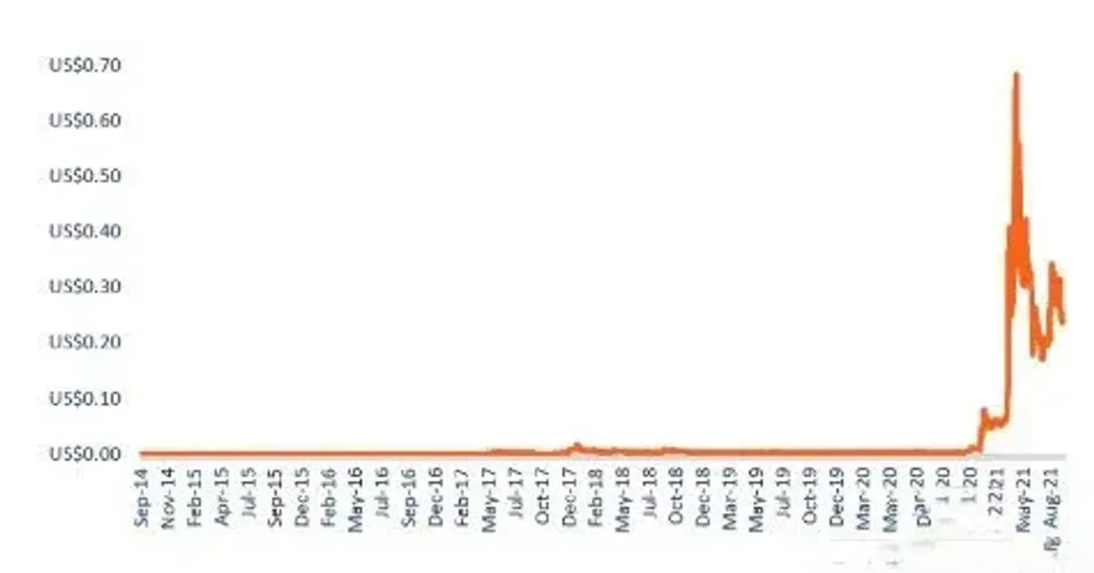 Pronóstico Dogecoin 2026: rango de $0.08‑$0.16 USD