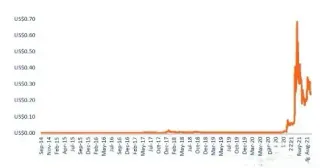 Pronóstico Dogecoin 2026: rango de $0.08‑$0.16 USD