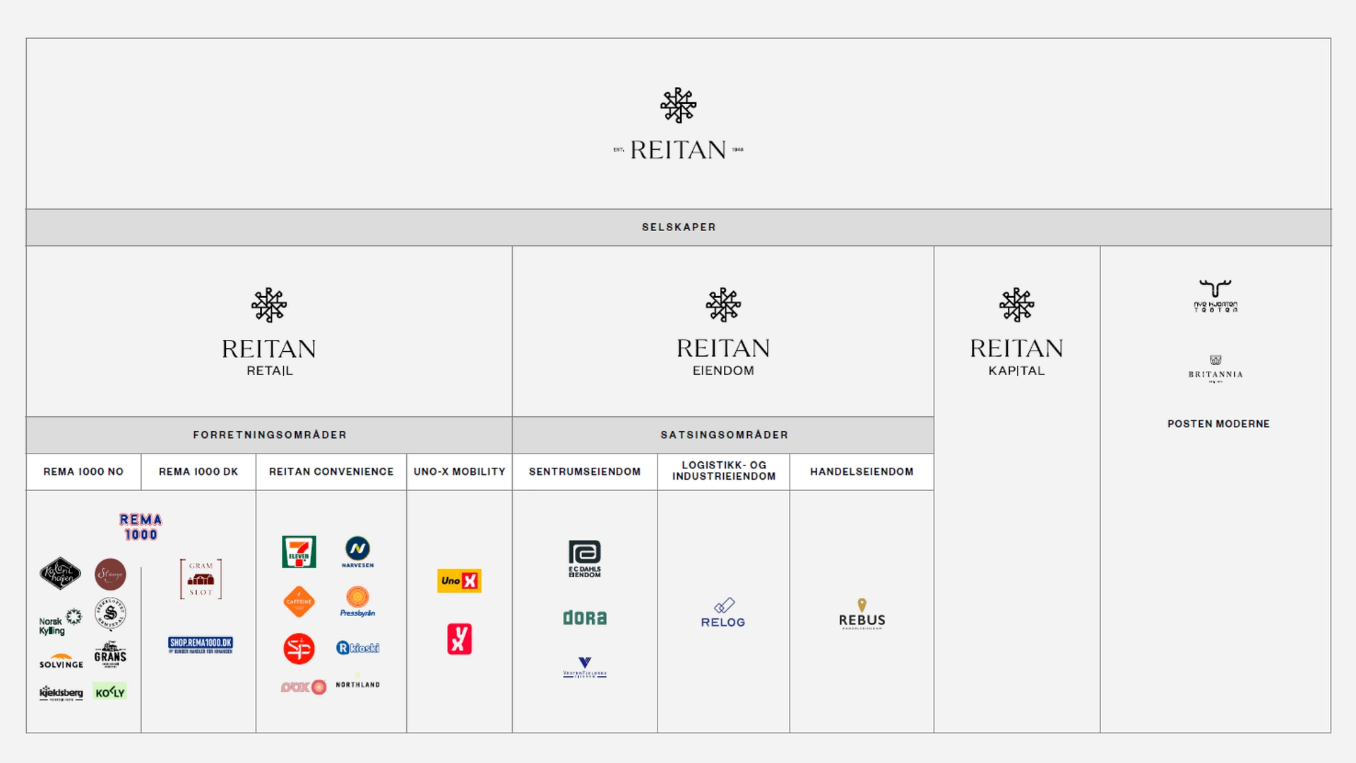 Reitan brands
