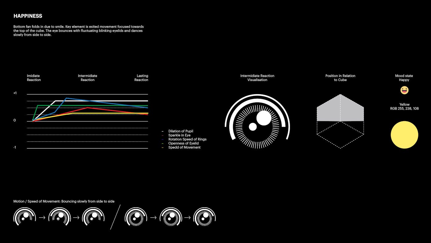 Media City Bergen: Eiris