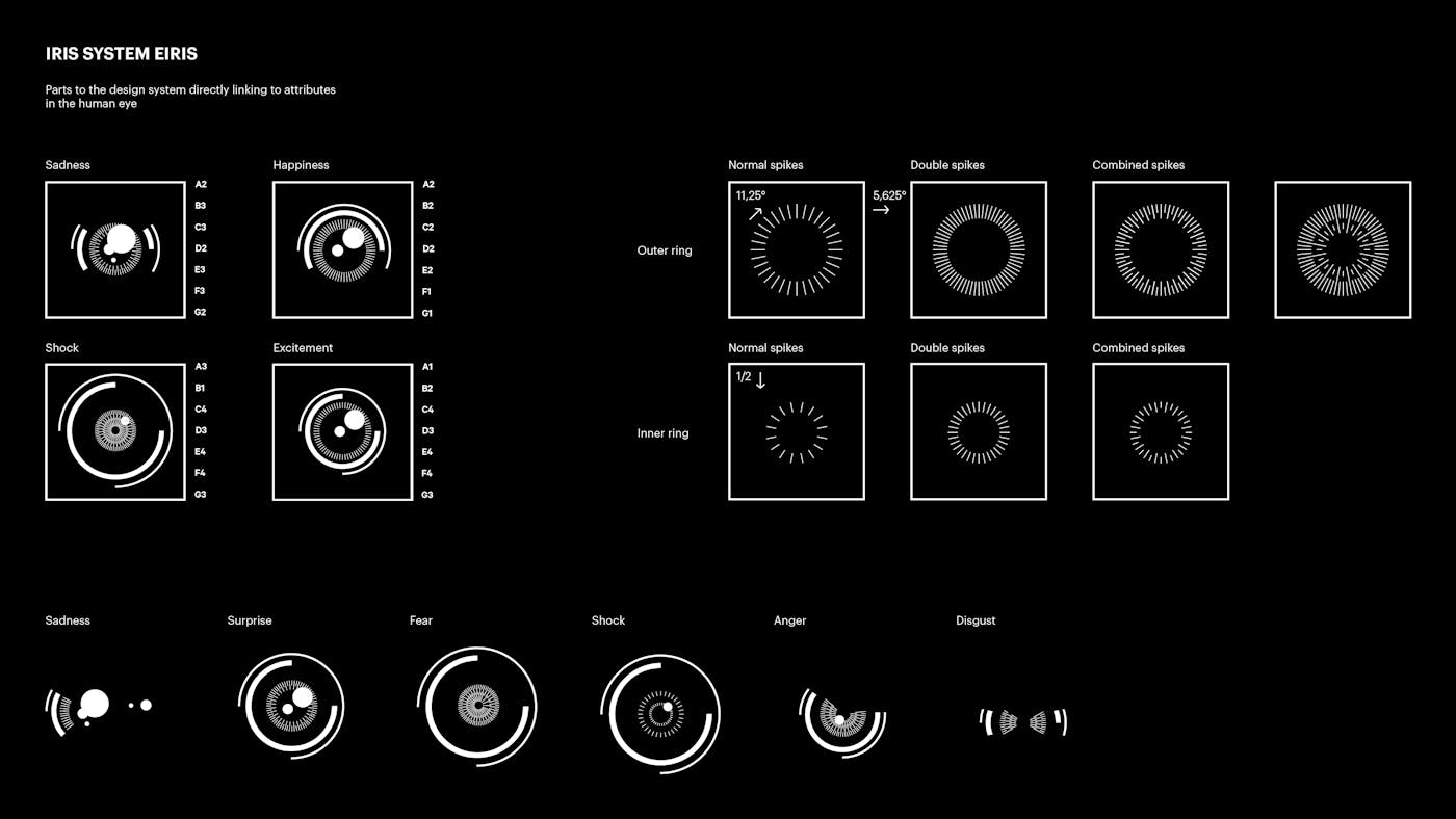 Media City Bergen: Eiris