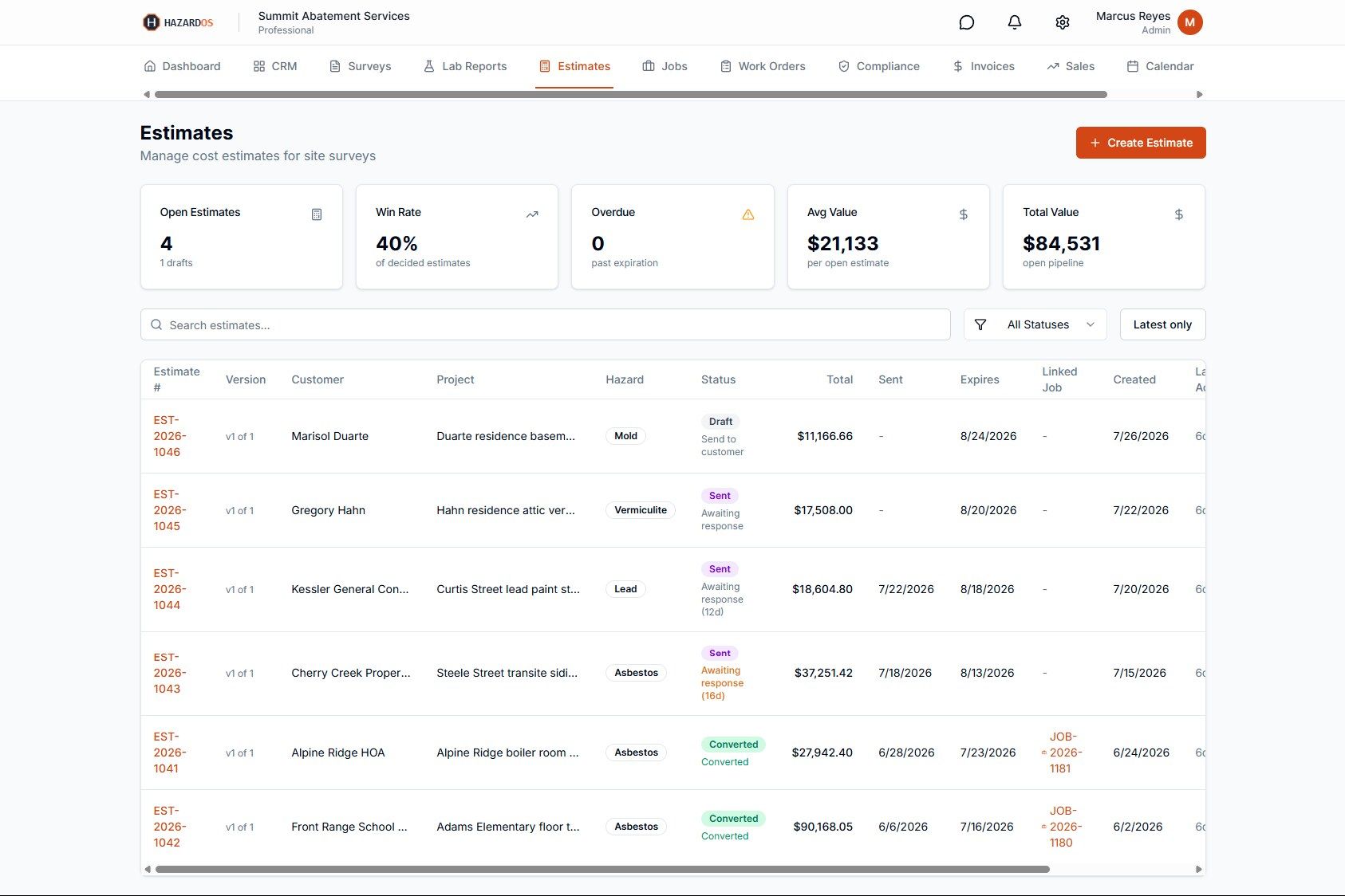 The HazardOS estimates screen, listing abatement cost estimates by customer, hazard type, status and value