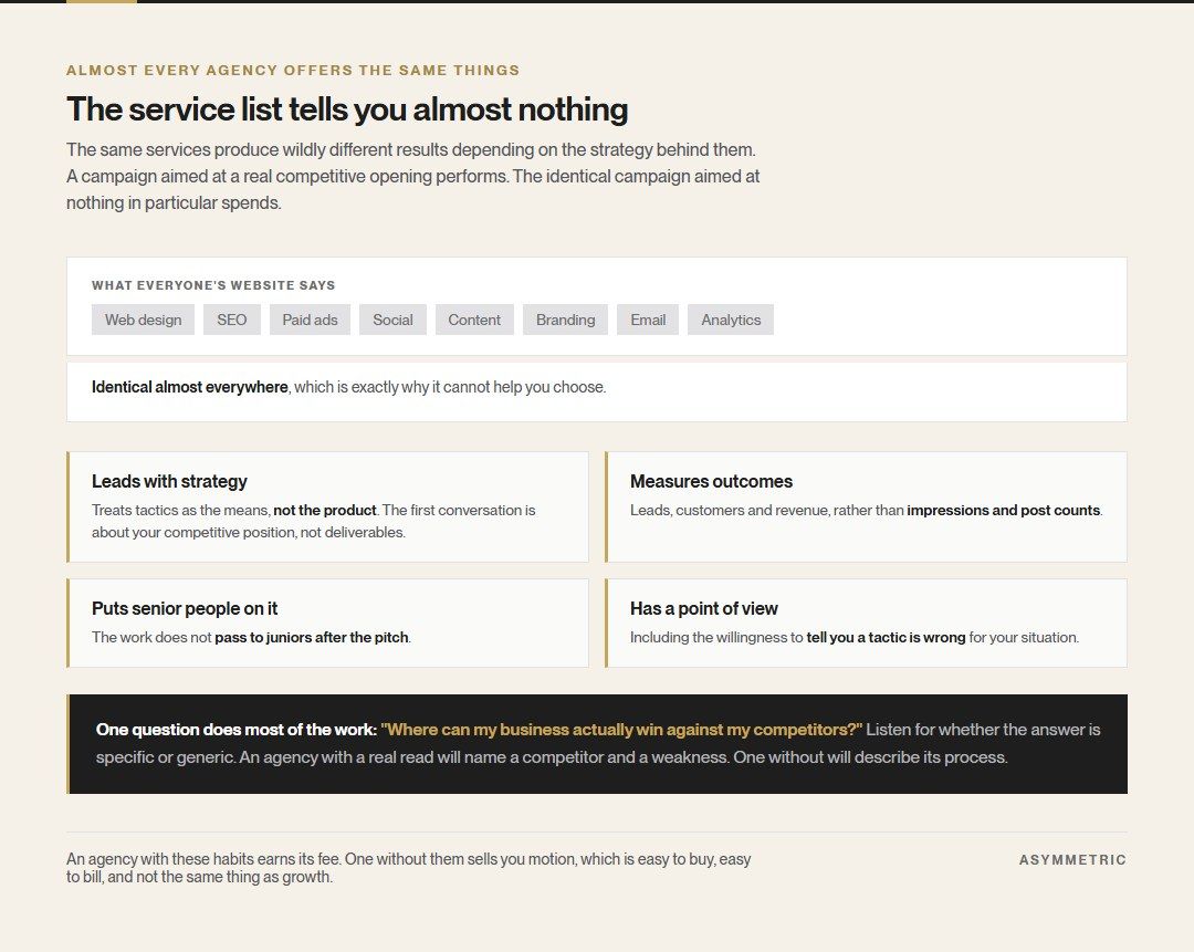 A typical agency service list shown as interchangeable chips, followed by four traits that actually distinguish agencies: leading with strategy, measuring outcomes, putting senior people on the work, and holding a point of view.