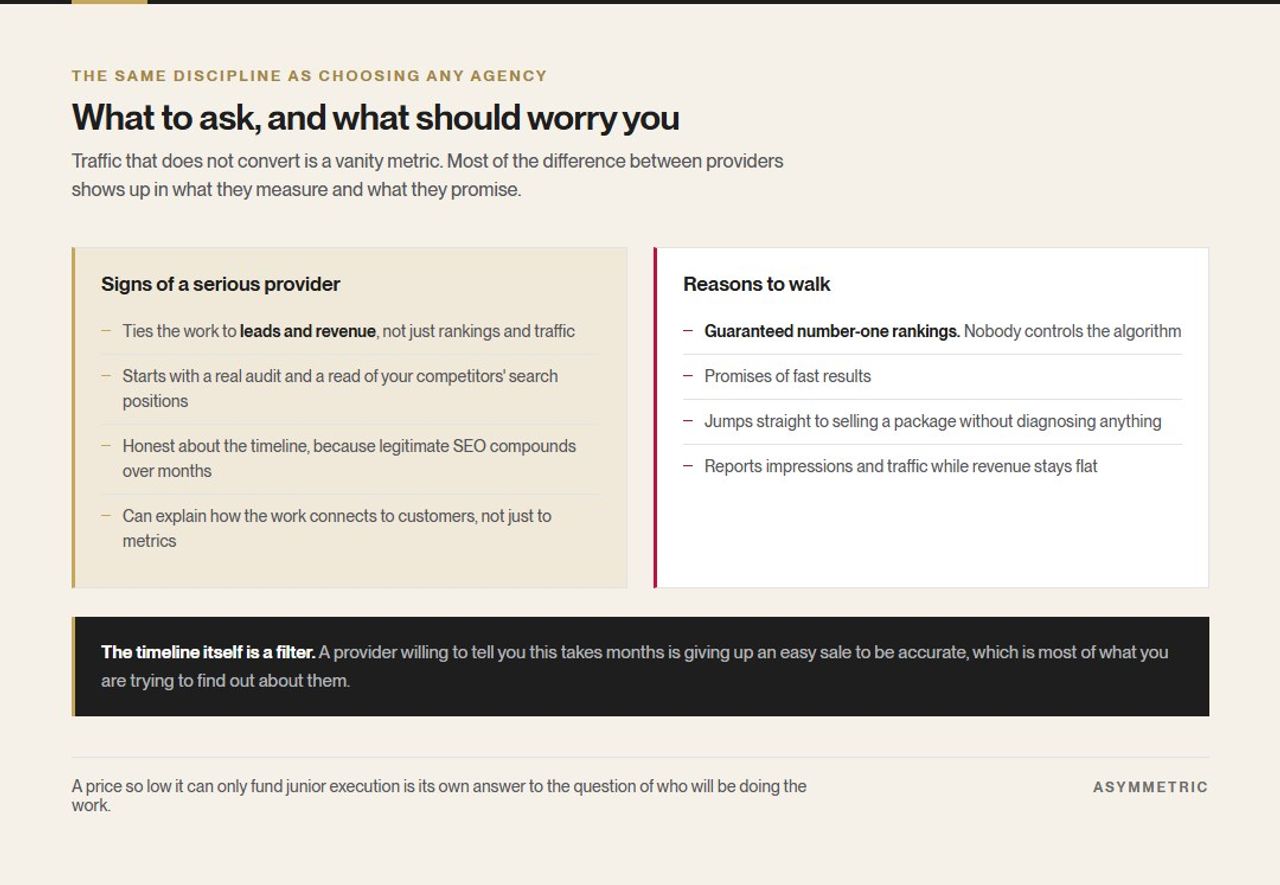 Signs of a serious SEO provider against reasons to walk away, including guaranteed number-one rankings, promises of fast results, and reporting traffic while revenue stays flat.