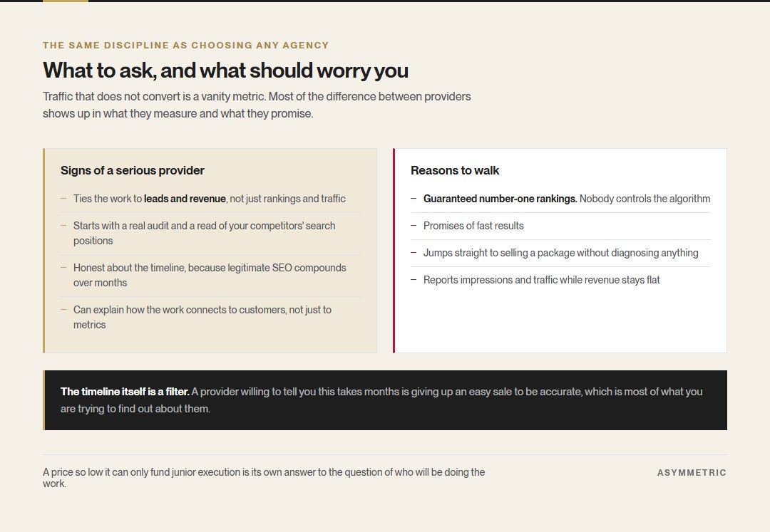 Signs of a serious SEO provider against reasons to walk away, including guaranteed number-one rankings, promises of fast results, and reporting traffic while revenue stays flat.