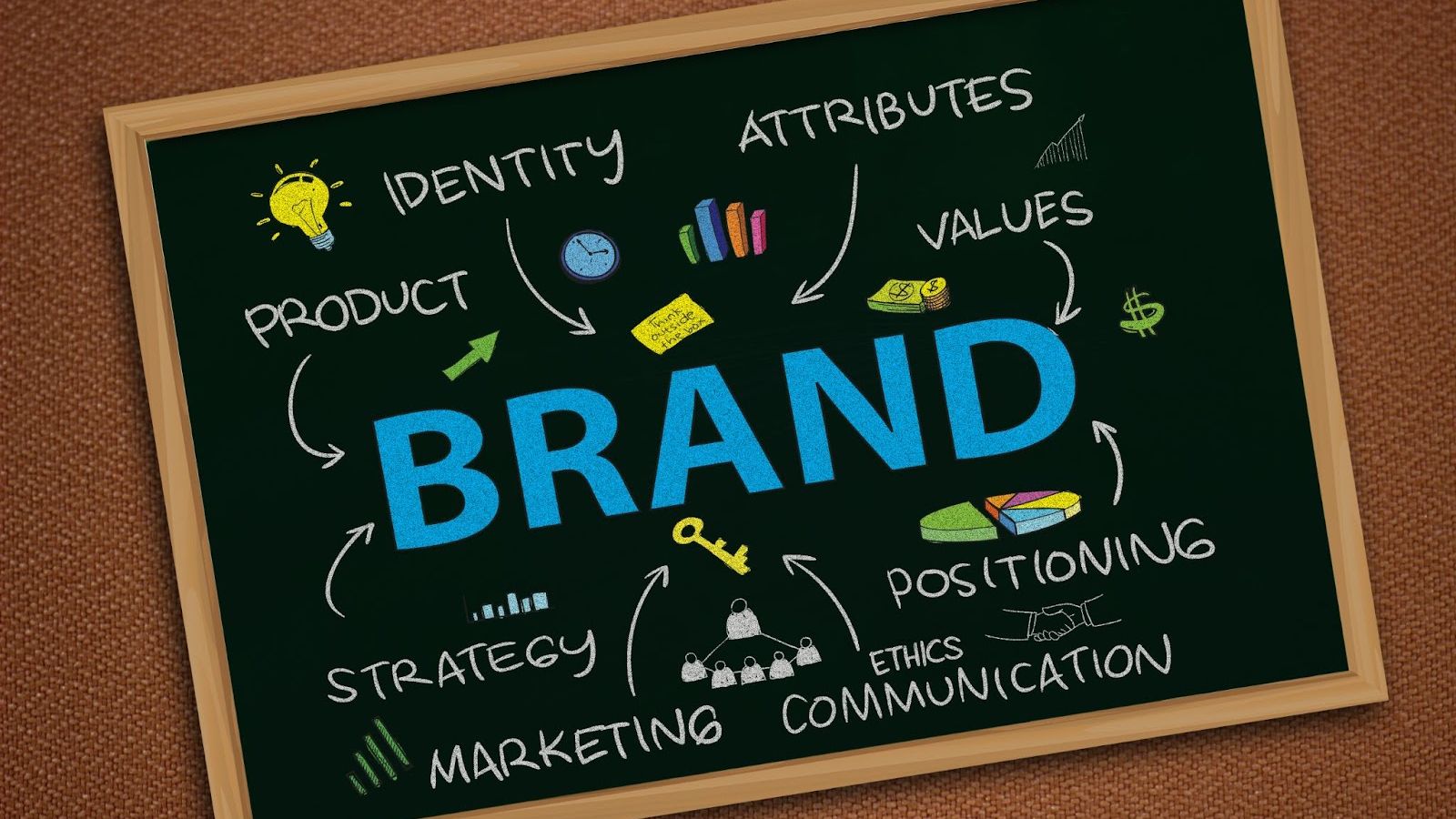 Brand elements and strategies on chalkboard.