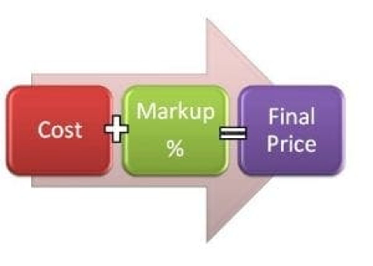 Diagram showing cost plus markup equals final price
