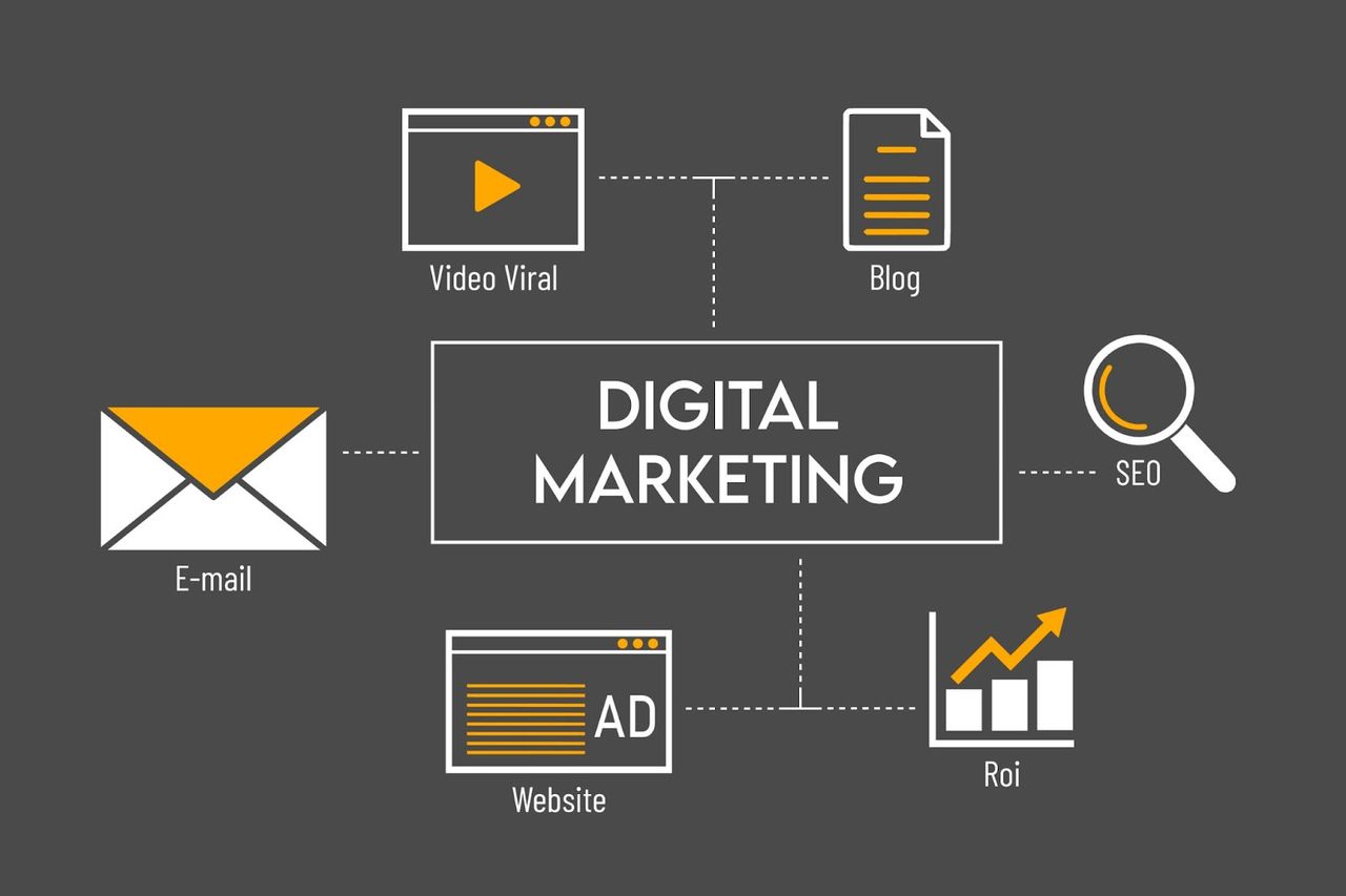 Digital marketing strategies diagram