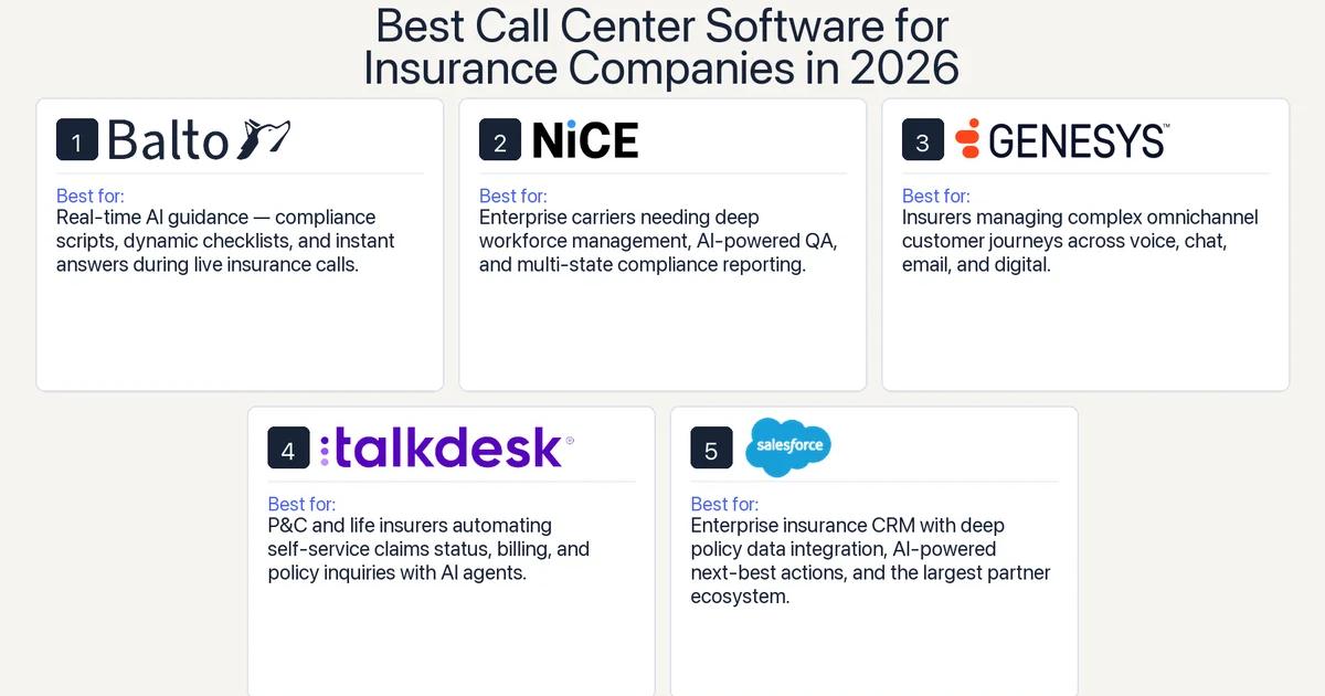 Best Call Center Software for Insurance Companies in 2026 | Balto