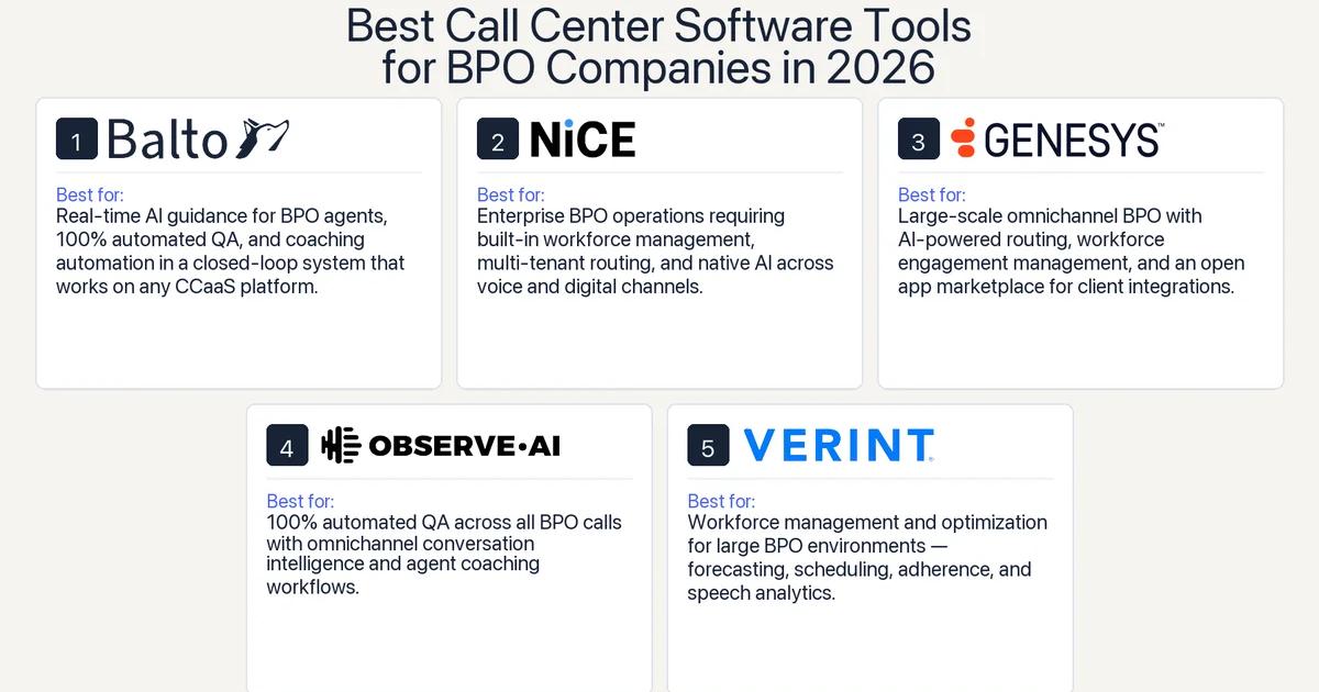 Best Call Center Software for BPO Companies (2026) | Balto