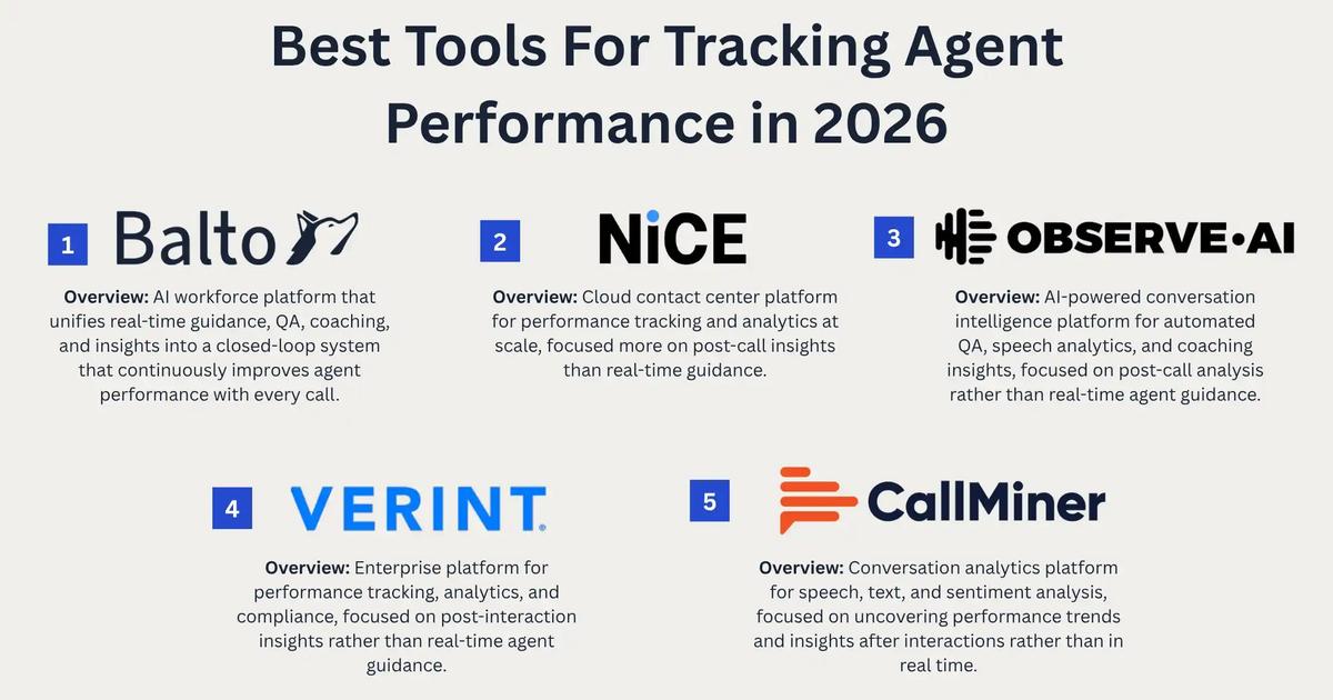 Top 8 Best Tools for Tracking Agent Performance (2026 Guide) | Balto