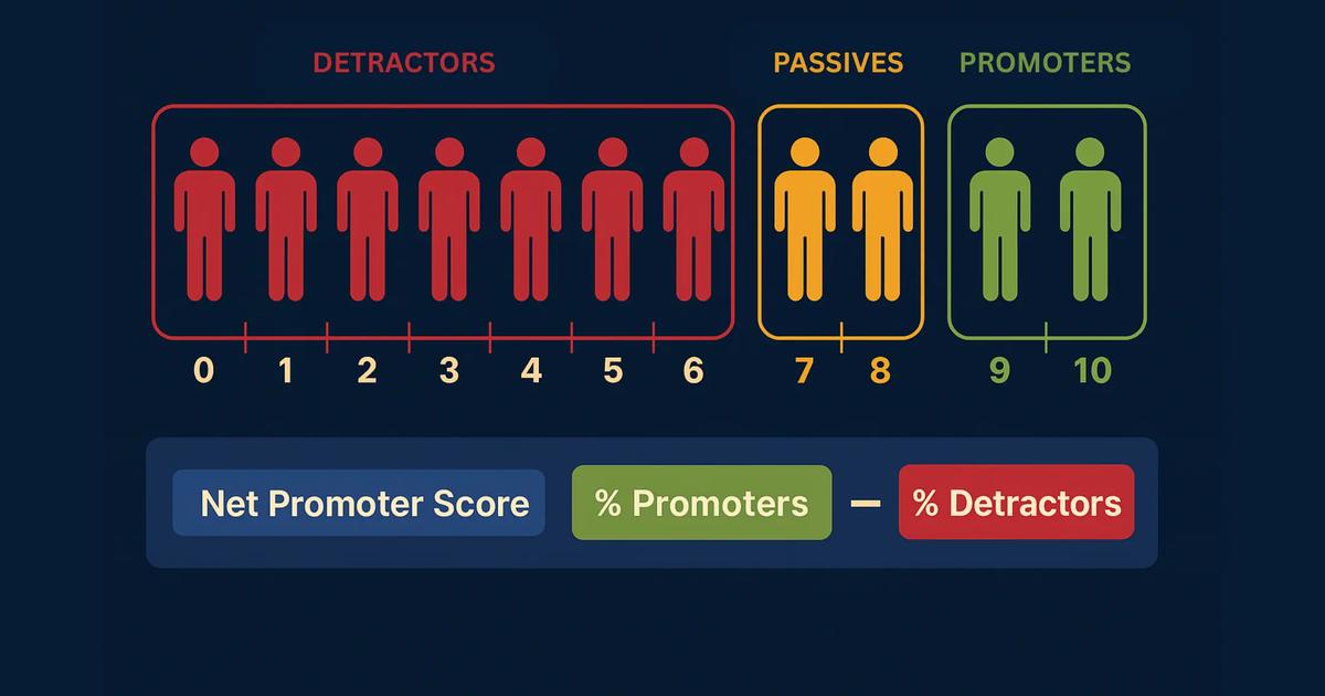 How To Improve Net Promoter Score in Your Call Center | Balto
