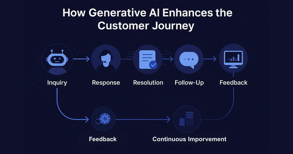 Generative AI Use Cases in Customer Service: Real-Time Impact | Balto