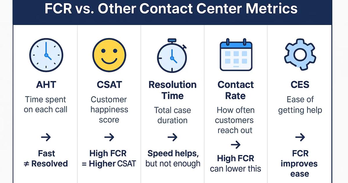 Measure & Improve First Contact Resolution in a Call Center | Balto
