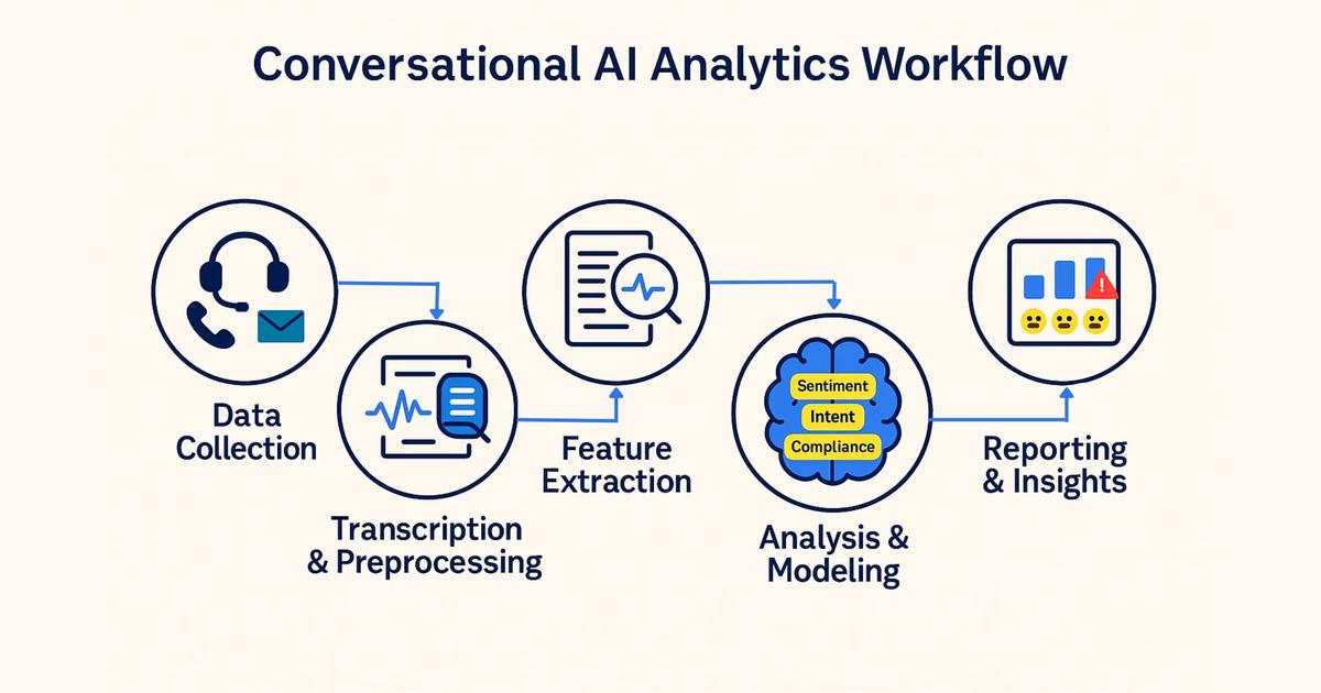 การวิเคราะห์ลูกค้าเป้าหมายด้วย AI และการทำ Customer Persona
