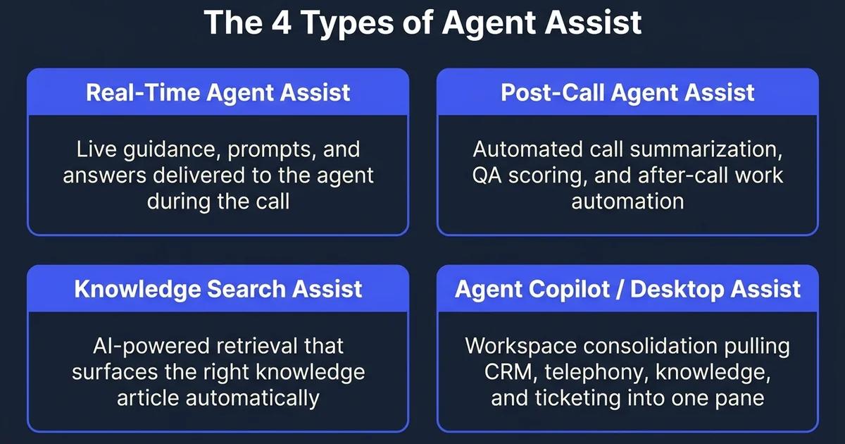 What Is Agent Assist in Call Centers? A Complete Guide | Balto