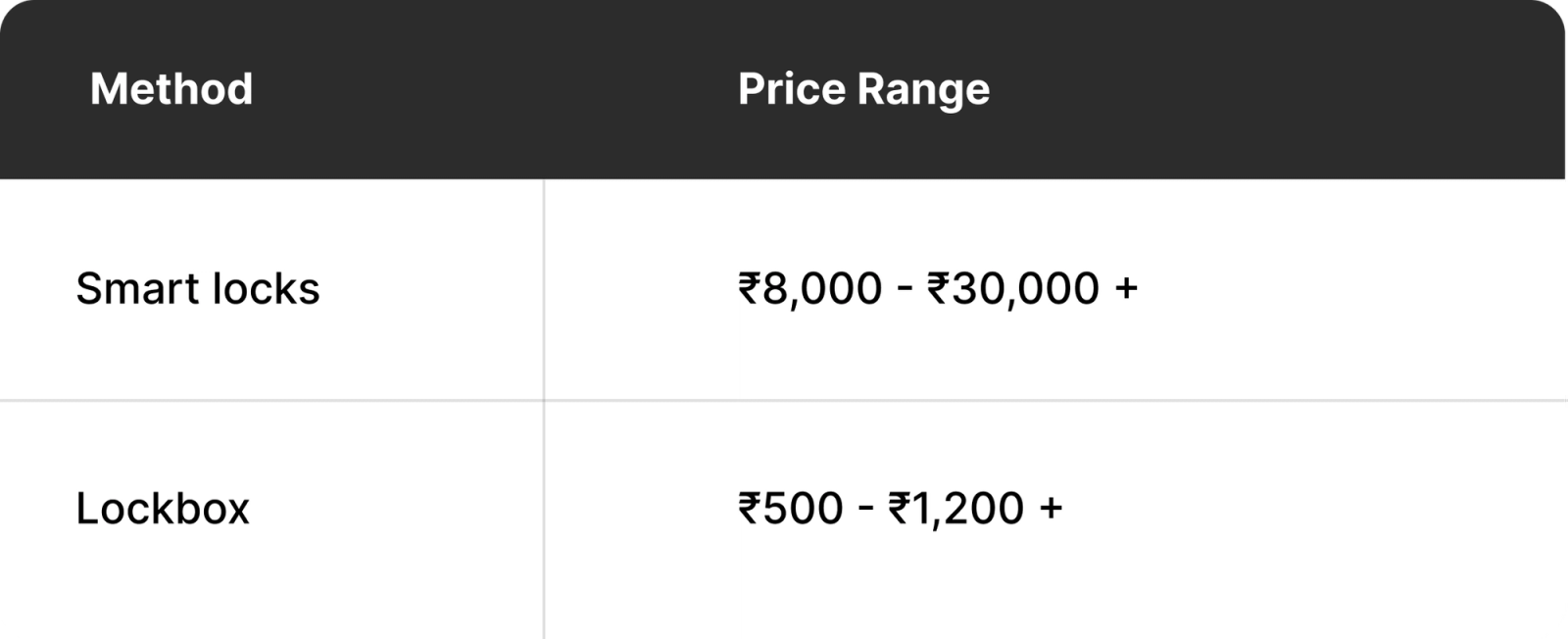 smart-lock-lockbox-pricing-comparison-india