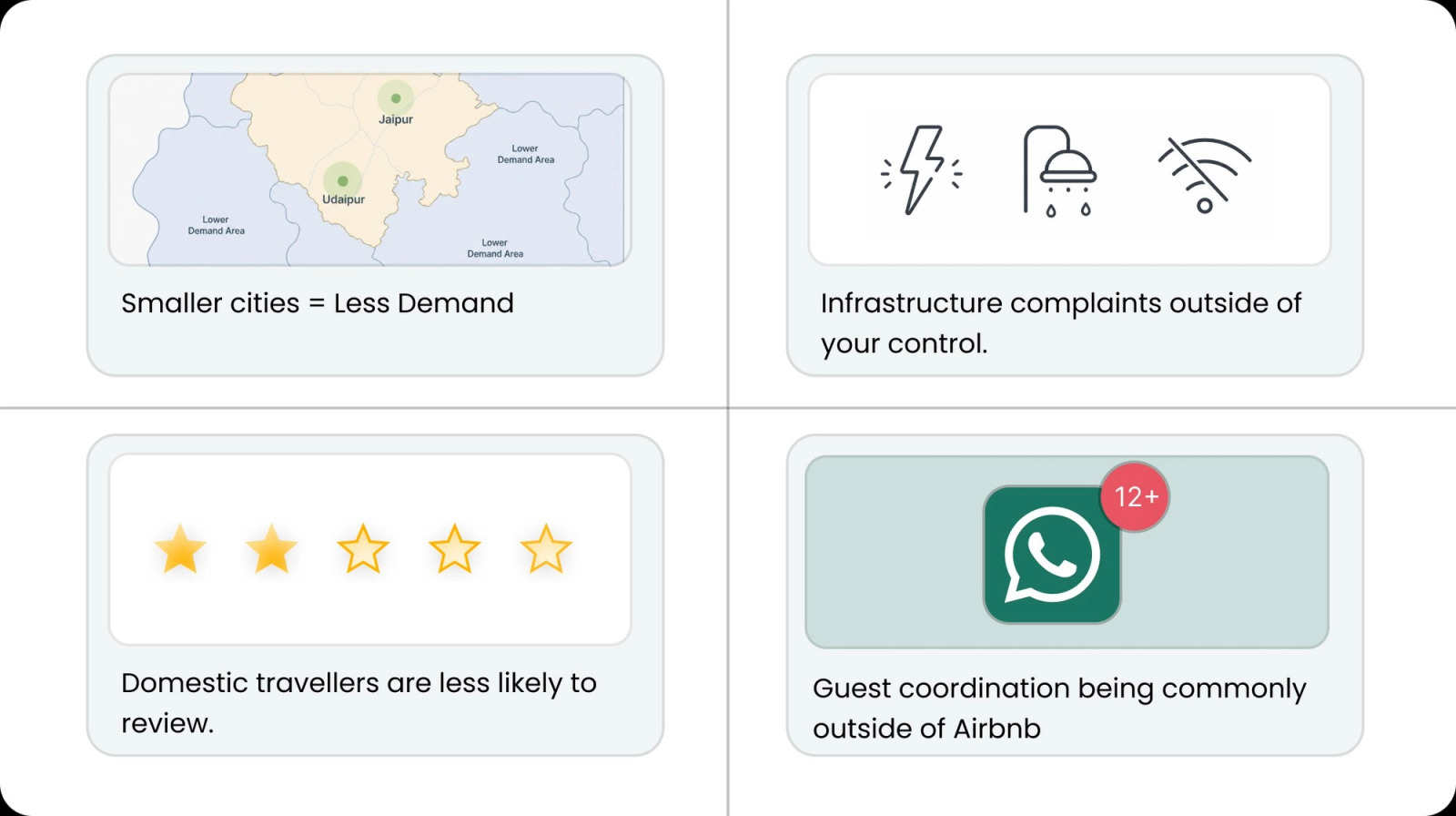 WhatsApp-based Airbnb hosting in India causing missed messages and lower response rate