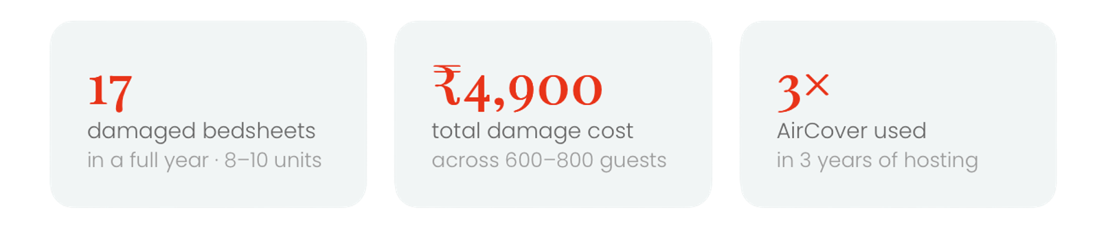 Goa Airbnb Host Experience: Handling Guest Damage in India