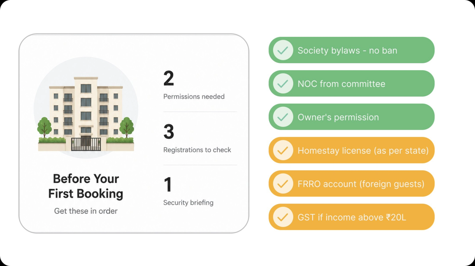 Formalities needed to be done before starting an Airbnb in a residential society