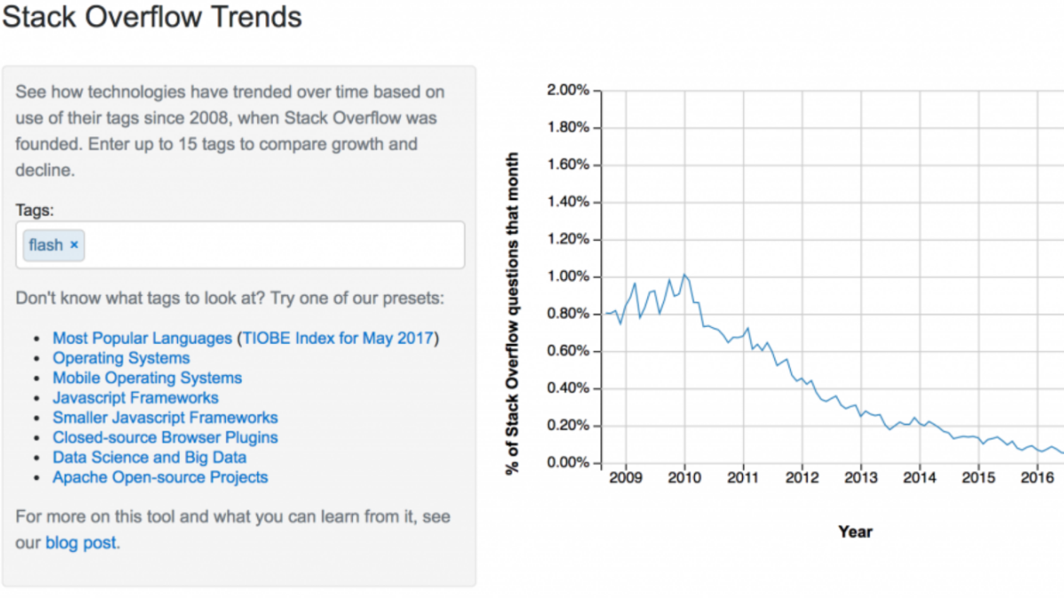 Flash is Dead: What Technologies Might Be Next? - Stack Overflow