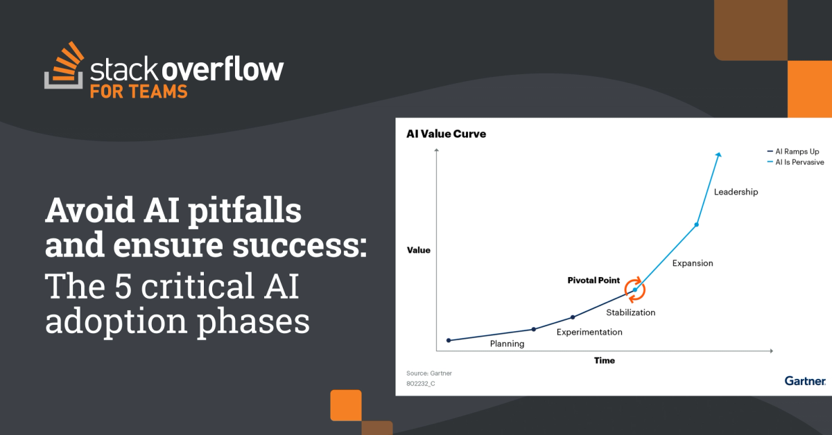 Become an AI-First Organization: 5 Critical AI Adoption Phases - Stack ...