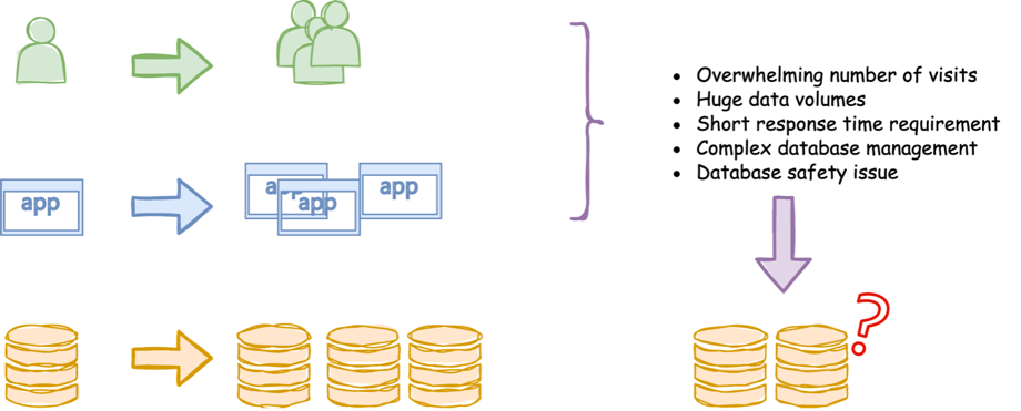 Diagram
Description automatically generated