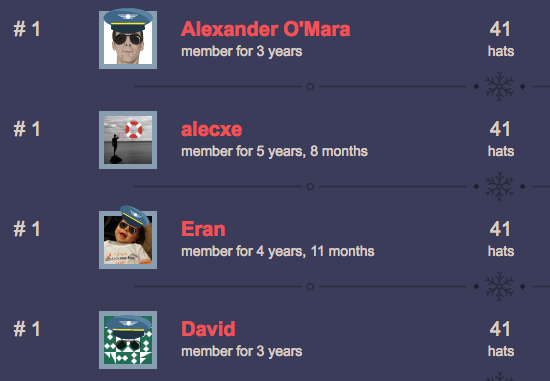 Leaderboard