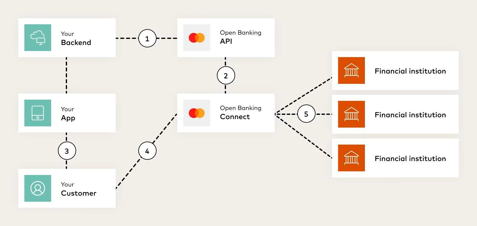 Diagram
Description automatically generated