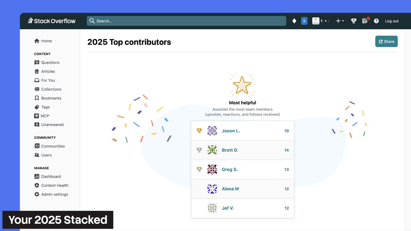 A screenshot of a dashboard on Stack Overflow showing community and content metrics. The screen highlights sections such as "Questions," "Articles," "Tags," and "Bookmarks." It also includes a section titled "2025 Top Contributors," listing the most helpful users with names like Jason L. (19), Brett G. (14), Greg S. (13), Alexa M. (12), and Jef V. (12). The page reflects user engagement and contributions for the year 2025.