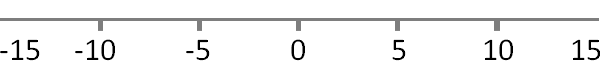 graph-axis-negative15-to-15