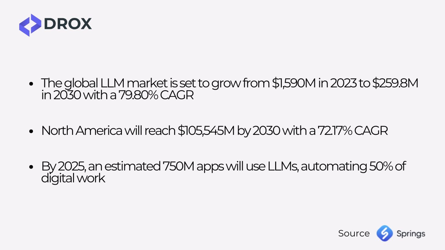 Large Language Model Statistics, Market & Overview