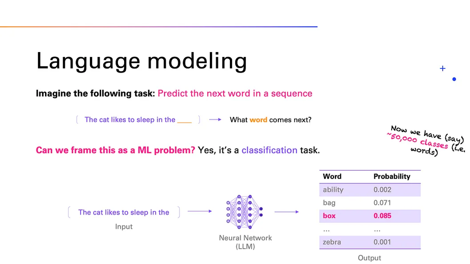 How do LLMs work? 
