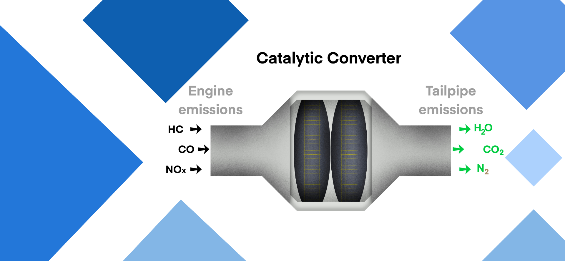 catalytic converter