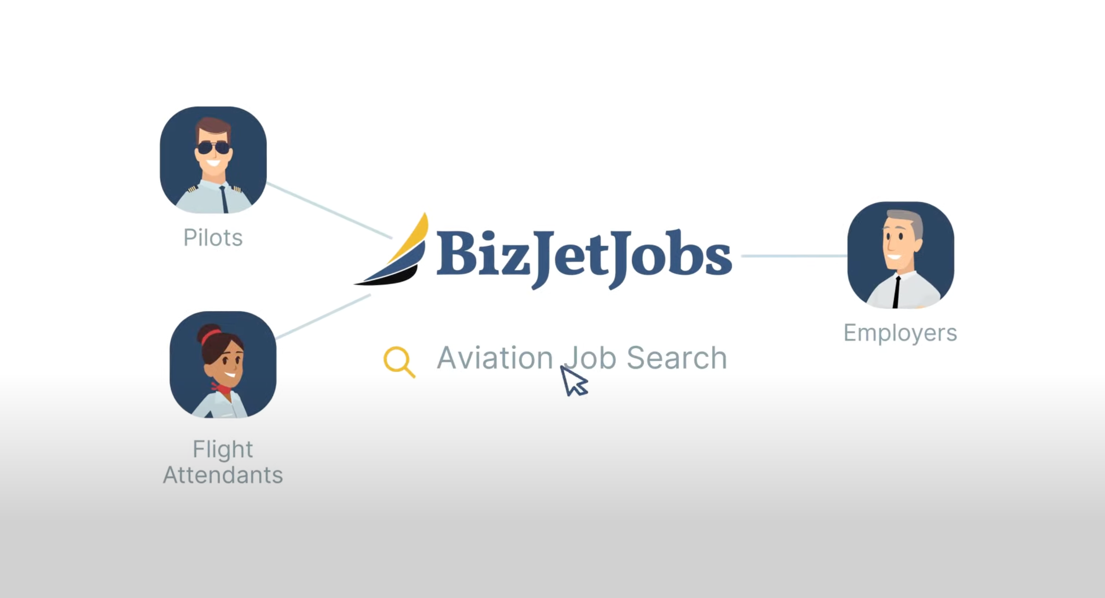 ✈️ The Bizjetjobs.com Story